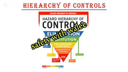 Hierarchy of Risk Control in Occupational Safety