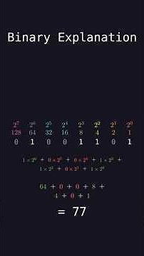 A Quick Introduction to Binary