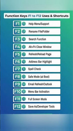 ✅ Master Function Keys F1 to F12 | Keyboard Shortcuts You Must Know! 💻