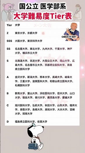 【2026年度の国公立医学部系 大学難易度階級表】就職活動のヒント① #就職活動 #エントリーシート #就活 #大学受験 #偏差値 #国公立 #東京大学 #京都大学 #大阪大学 #東京科学大学