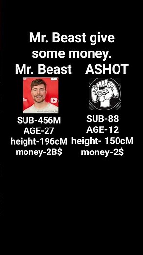 Mr. Beast give some money plssssss