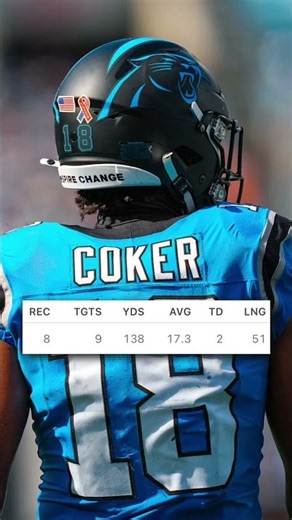 Waiver Wire Pickup of the Week: Jalen Coker