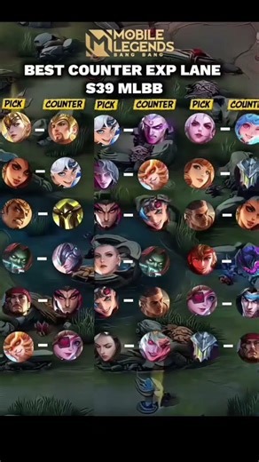 Exp lane new counter MLBB#mlbb #mlbbcreator #mlbbindonesia #mlbbid #mobilelegends #heromlbb #shorts