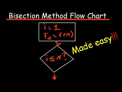 Bisection Method Flow Chart | Numerical Methods