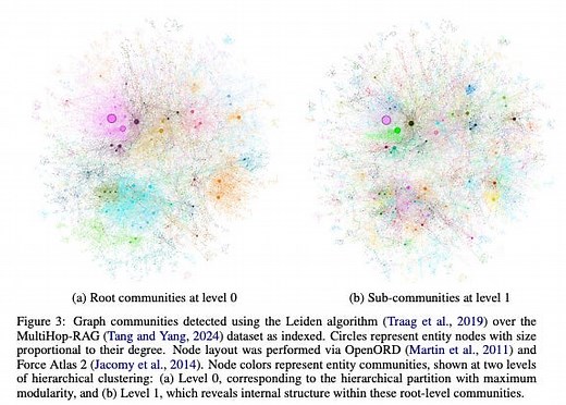 GraphRAG: Combining Knowledge Graphs with RAG for Enhanced Question Answering