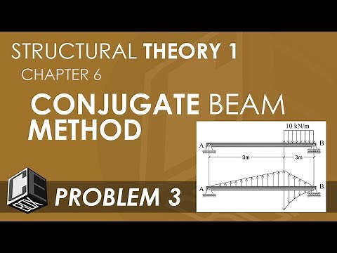 Structural Theory 1 Conjugate Beam Method Problem 3 (PH)