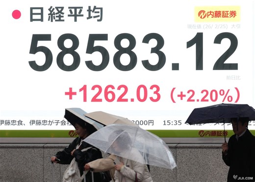 東京株、最高値更新　利上げ観測後退、一時１５００円超高：時事ドットコム
