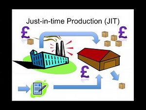 GCSE Unit 2 Production