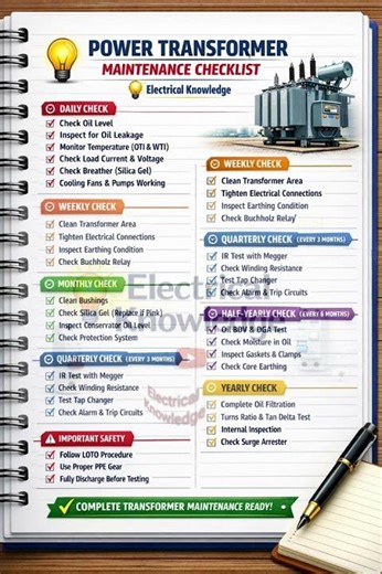 Power Transformer Maintenance Checklist Explain Step by Step #share #shorts #shortvideo #shortsfeed