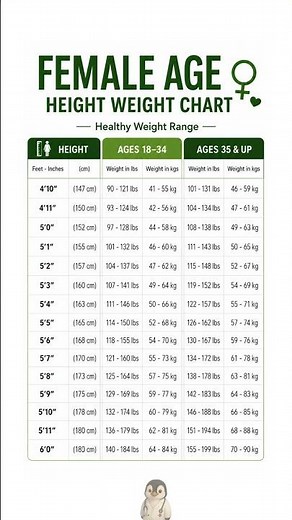 👩 Female Height & Healthy Weight Chart by Age | Quick Reference Guide