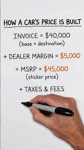 How a Car's Price Is Built (Invoice → MSRP → Final Price) #shorts