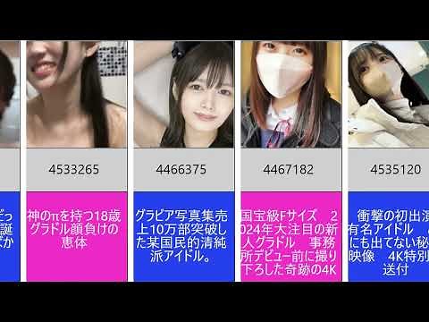 【FC2】おすすめされた番号一覧