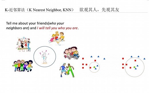 knn最近邻算法 带例子example
