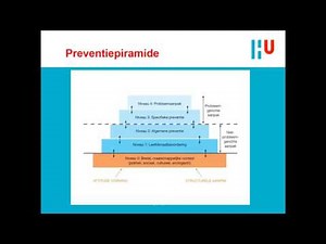 F jes preventiepiramide