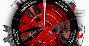 What Weapons are Banned or Restricted in War?