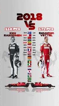 🏁 F1 2018 - Raikkonen vs Vettel | WDC Battle 🏆#F1