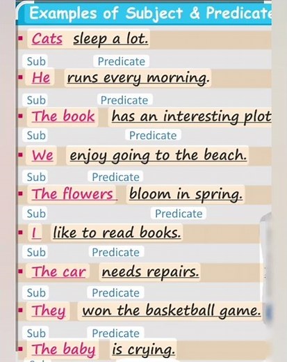 Subject and predicate with examples and worksheet