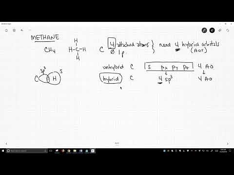 molecular orbital theory - methane under hybridization