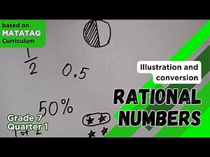 Rational Numbers (Illustration and Conversion) | Grade 7 MATATAG Curriculum