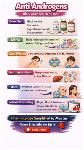 Bicalutamide Anti-androgens