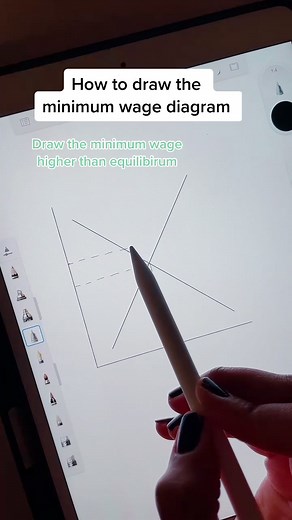 Drawing Scientific Economic Diagrams | Learn Economics Step-by-Step