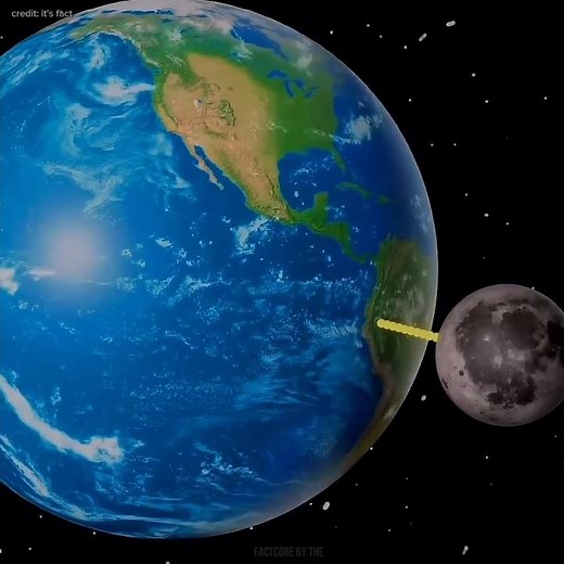 😱 How Our Solar System Really Looks! credit:‪@ItsFacts‬