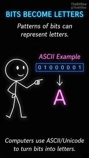 How Computers Read Letters