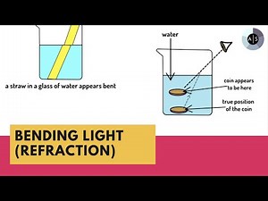 Bending light (Refraction) Made Easy