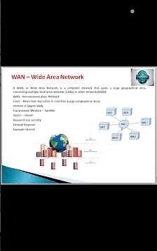 What is WAN (Wide Area Network)