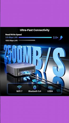 GEEKOM GT2 Mega AI Mini PC Review– 8K, USB4 & WiFi 7 Beast!