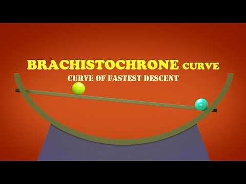 Brachistochrone Curve