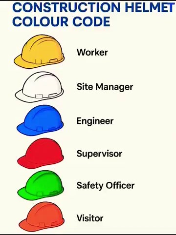 Safety First! Construction Helmet Colours & Their Roles | Mind Speak