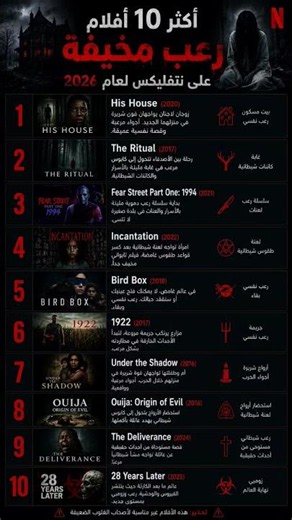 😱 أكثر 10 أفلام رعب مخيفة على نتفليكس 2026 | لن تستطيع إكمال المشاهدة وحدك! 🔥
