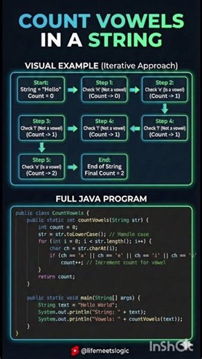 How to Find Vowels from a String in Java