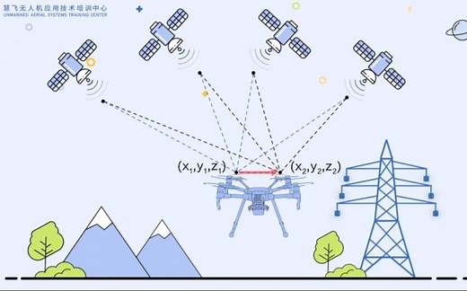 无人机RTK定位技术