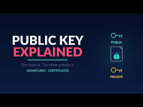 Public Key Cryptography Explained: Keys, Signatures & Certificates