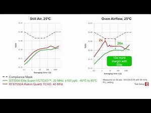 Training Module: Advantages of MEMS Timing - Parameters