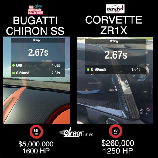How insane is this comparison, $5,000,000 Bugatti Chiron SS vs $260,000 Chevrolet Corvette ZR1X