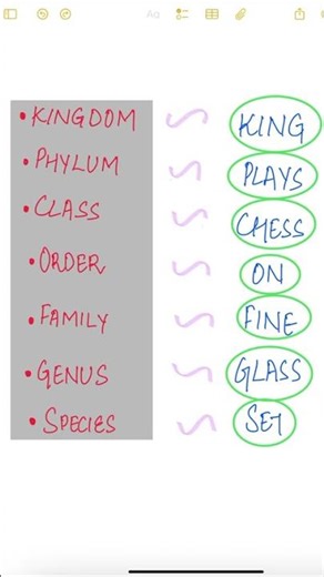 Taxonomy Made Easy | Funny Mnemonic for Biology Students