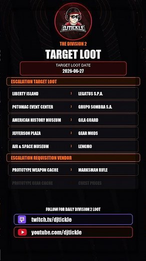 Todays Escalation Targeted loot, 27 June 2026, #TheDivision2