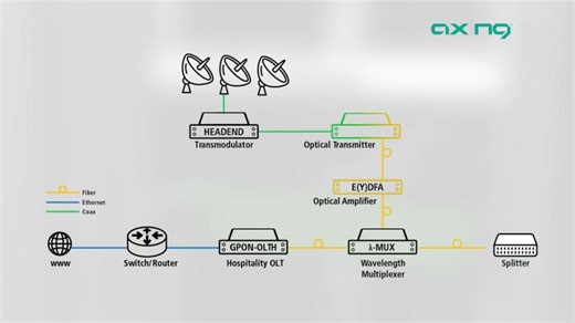 GPON for Hospitality and Enterprises | Axing AG
