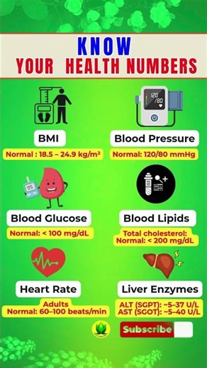 6 Essential Health Indicators Everyone Should Know