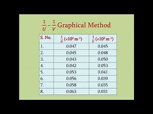 U VGraphical method#1/U-1/V graph# Focal length of a convex lens# Calculation#