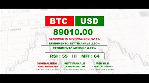 Market Live Stream : Forex, Indici e Commodity. | Fabio La Rosa
