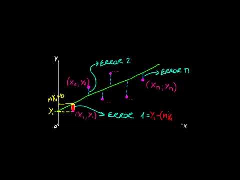 Error cuadrático de la recta de regresión