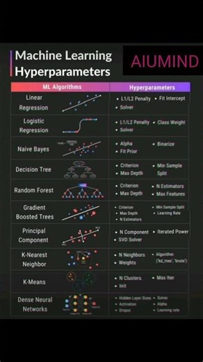 Machine Learning Hyperparameters🤖