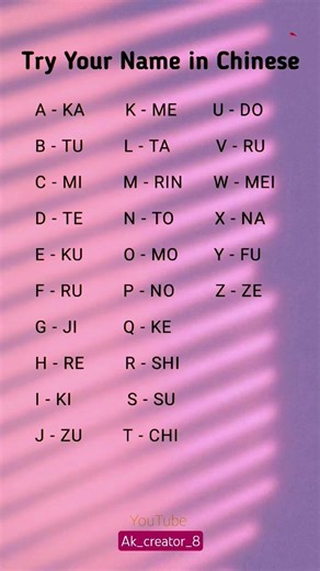 Your Name in Chinese? Try This Fun Trick ! 🇨🇳🤭