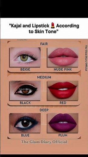How to Choose Best Makeup Colors for Your Skin Tone✅_Fair to Deep Guide #skintone #MakeupBySkinTone