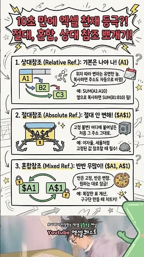 수식 복사할 때마다 깨지는 사람 필독! 참조 3종 세트 10초 컷#엑셀강의 #엑셀함수 #엑셀꿀팁