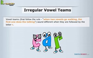 Kids Educational Video | R-Controlled Vowels by Turtlediary.com | TurtleDiary | Facebook